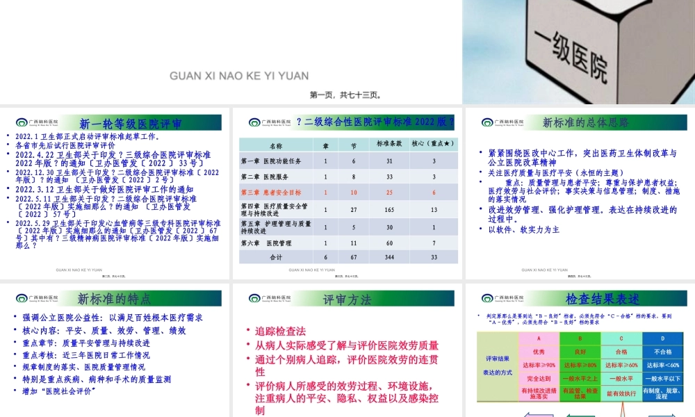 二级精神病医院评审相关材料准备.pptx