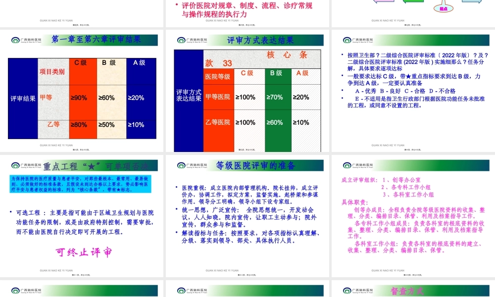 二级精神病医院评审相关材料准备.pptx