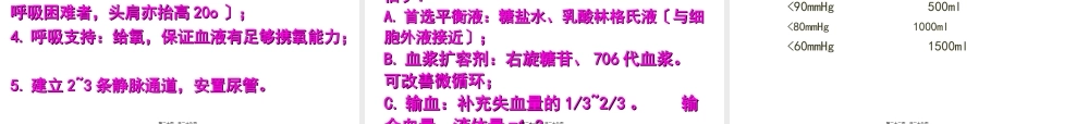 产后出血与失血性休克.ppt
