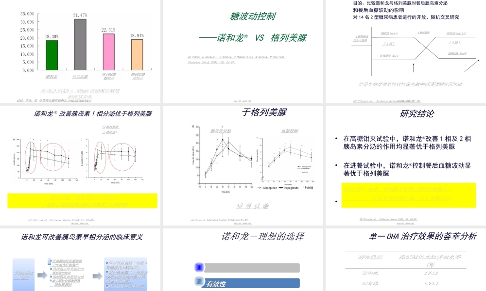 从代谢综合症看控制血糖的重要性(二).ppt