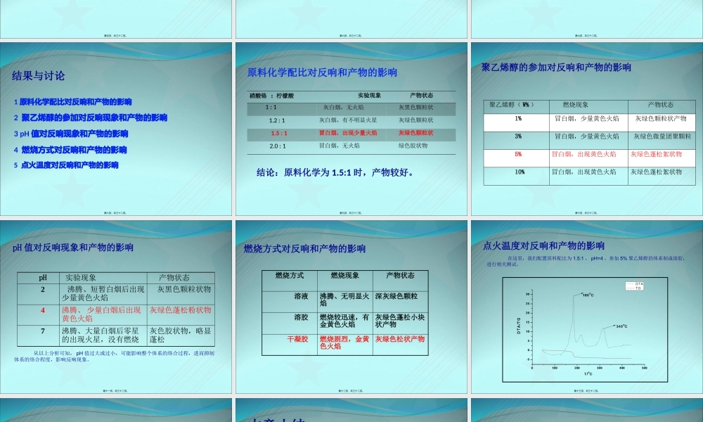 以柠檬酸及尿素为有机燃料的.pptx