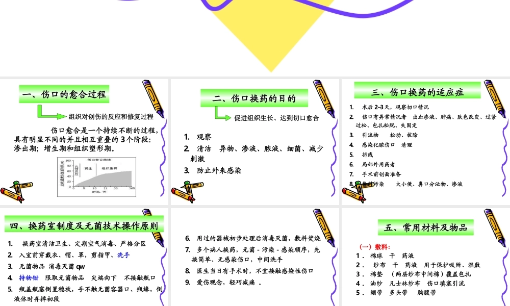 伤口换药技术.ppt