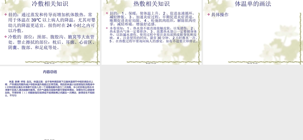 体温--脉搏--呼吸--血压2.pptx