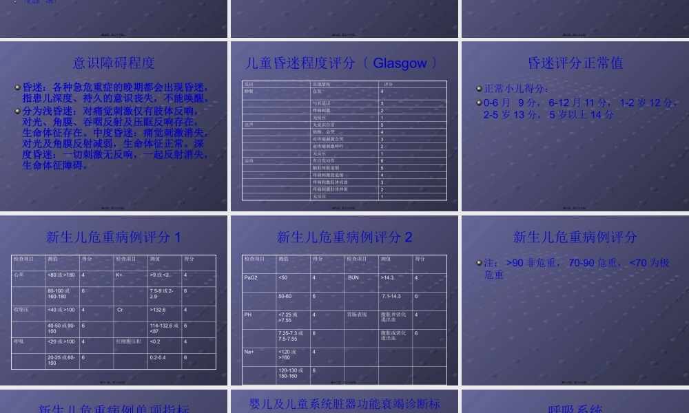 儿科危重病例评分法.pptx