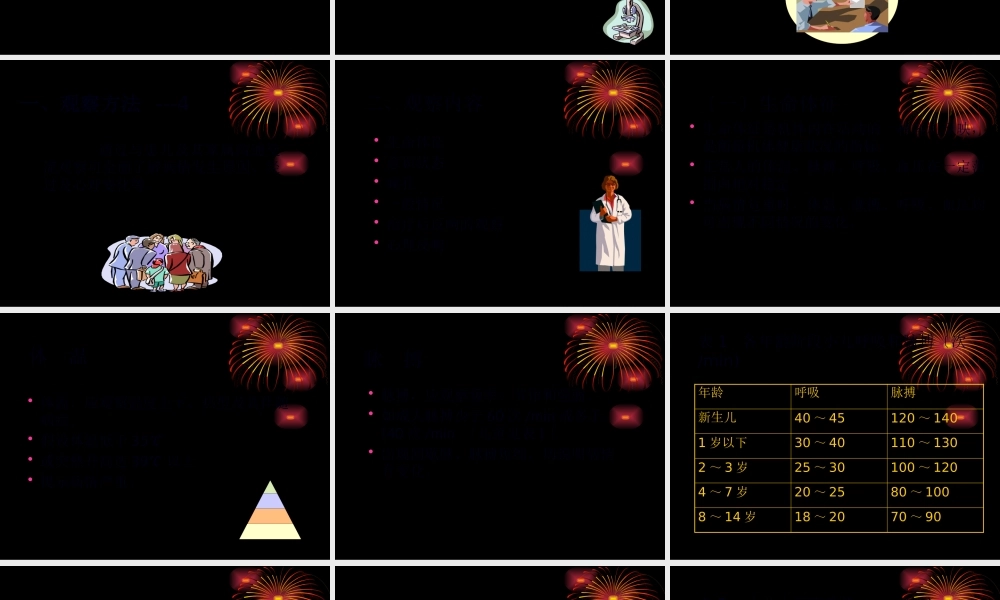 儿科病情观察.pptx