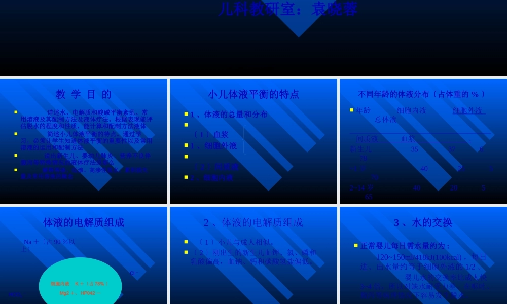 儿童儿液体平衡的特点和液体疗法.pptx