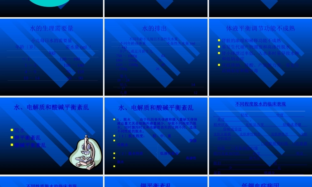 儿童儿液体平衡的特点和液体疗法.pptx