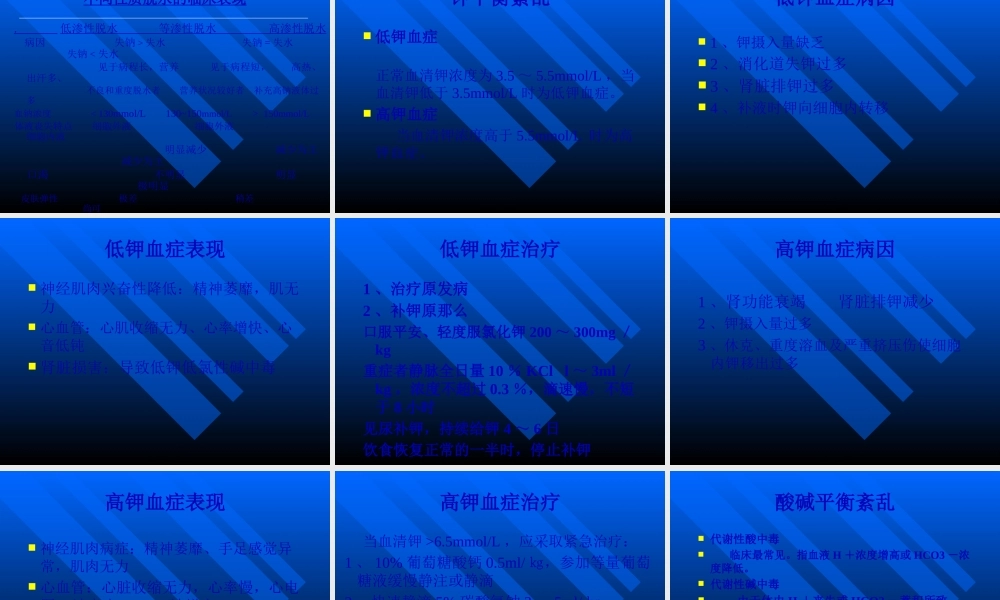 儿童儿液体平衡的特点和液体疗法.pptx