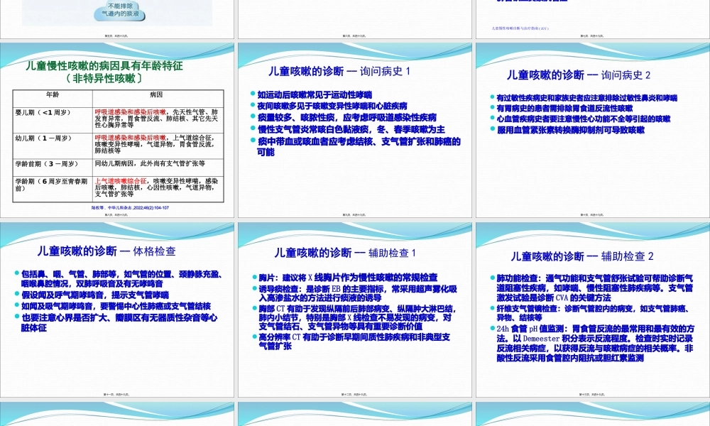 儿童咳嗽及常用止咳药2012.6.19.pptx