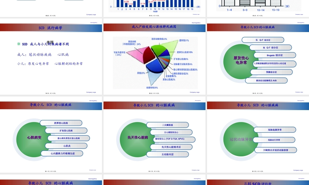 儿童心脏性猝死.pptx