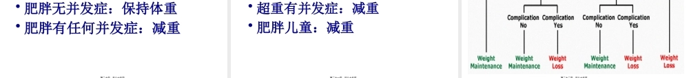 儿童肥胖-营养不良-贫血防治与干预(6).pptx