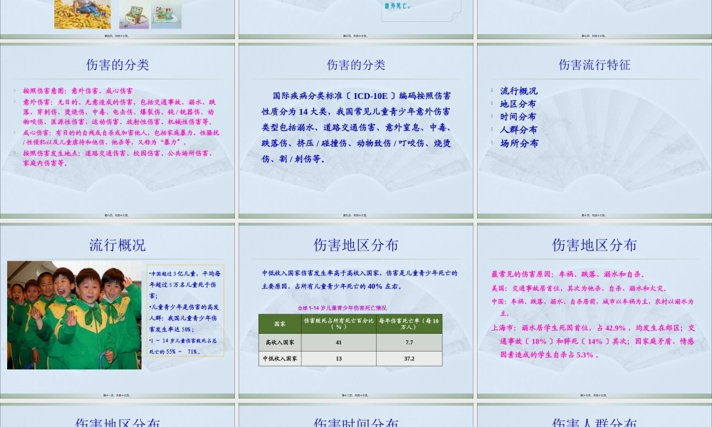 儿童青少年常见伤害及防控.pptx