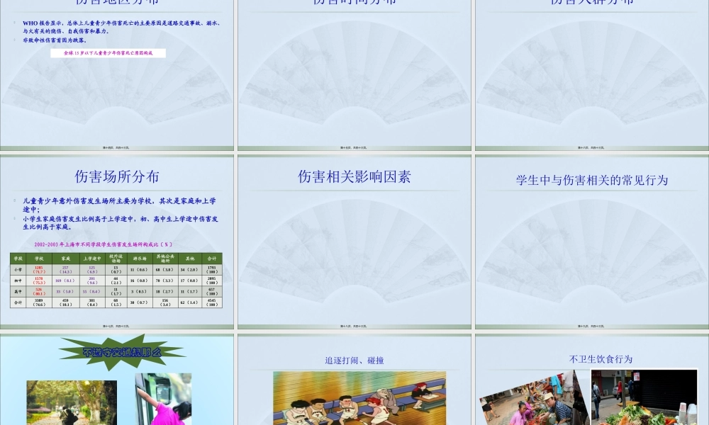 儿童青少年常见伤害及防控.pptx