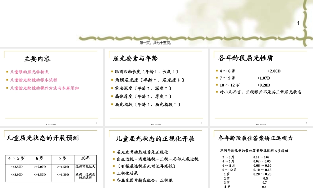 儿童验光配镜的基本流程和注意事项(省人医版)4.18.pptx