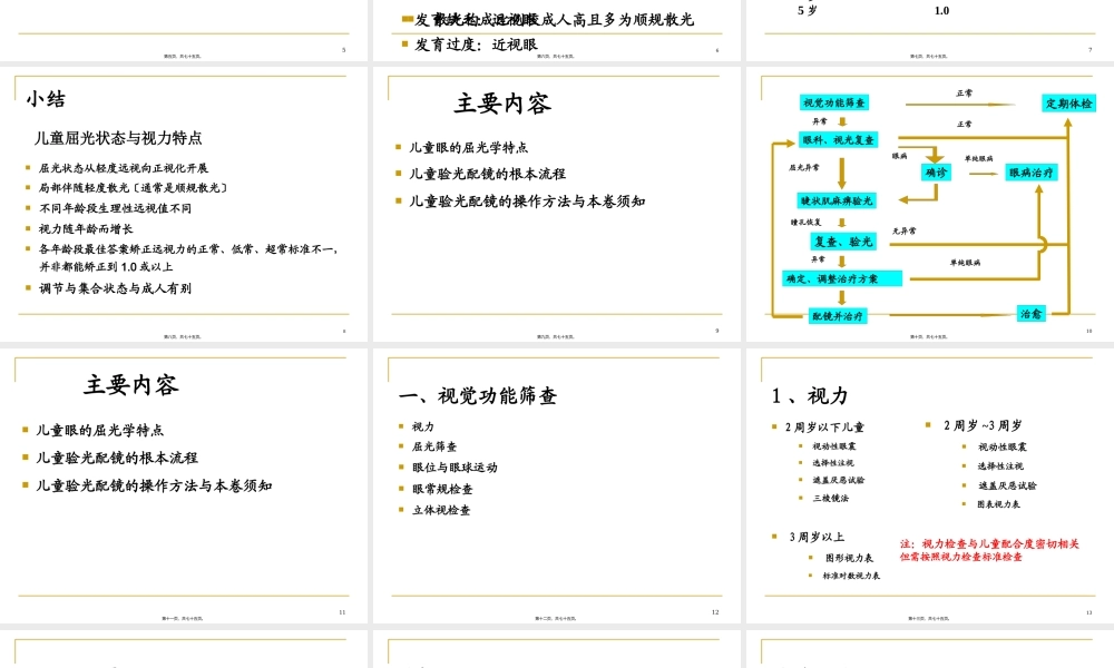 儿童验光配镜的基本流程和注意事项(省人医版)4.18.pptx