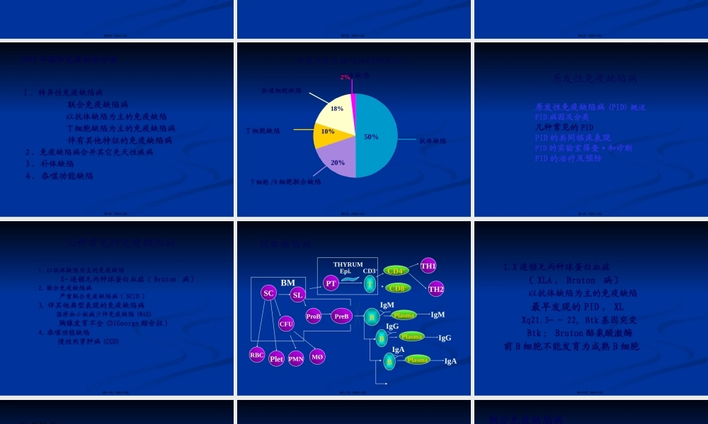 免疫缺陷病-原发性免疫缺陷病.pptx