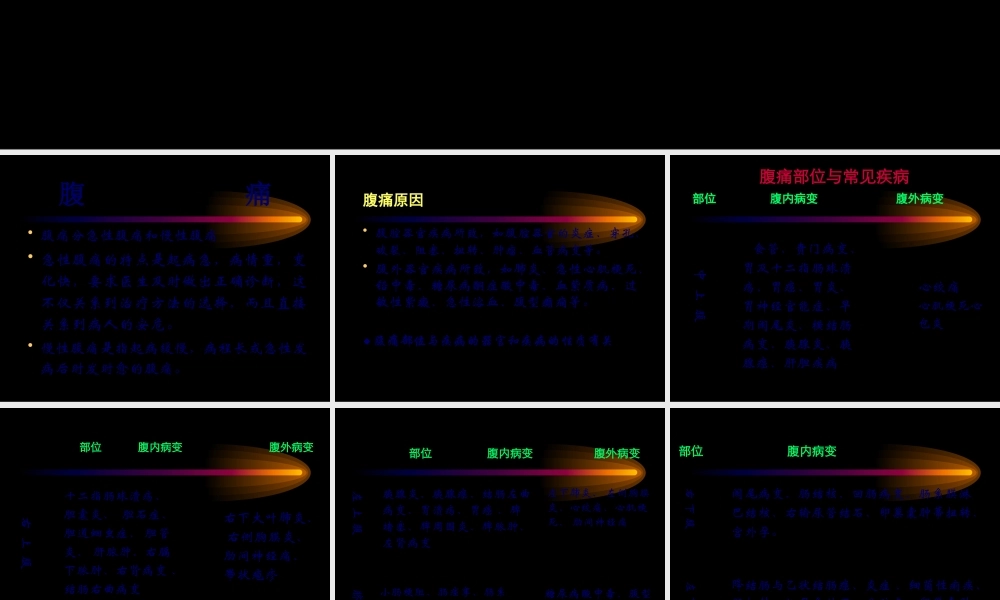 全科医师--腹痛...pptx