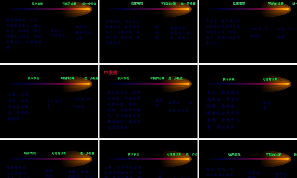 全科医师--腹痛...pptx