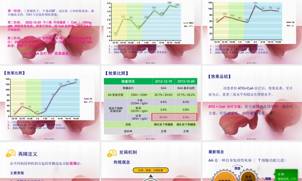 全血细胞减少病例分享.pptx