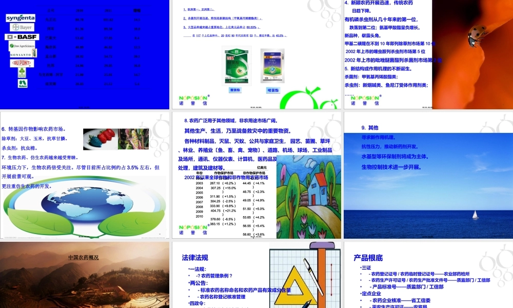 农药行业概述.ppt