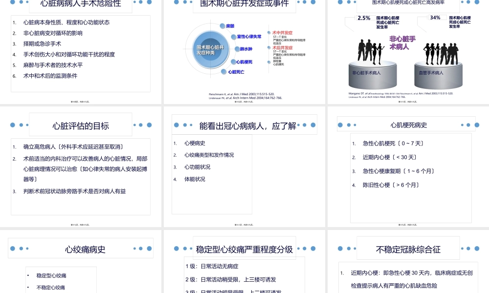 冠心病患者非心脏手术围术期评估.pptx