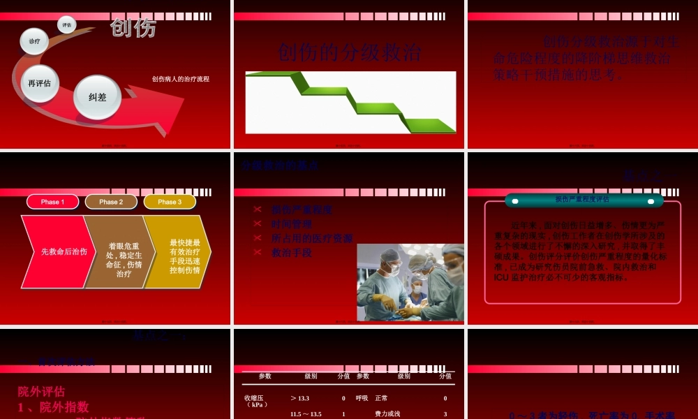 创伤的分级救治.pptx