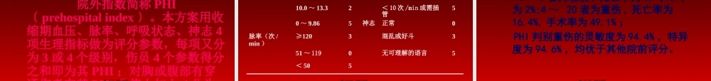 创伤的分级救治.pptx