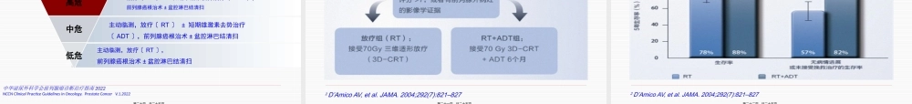 前列腺癌的诊治新进展.pptx