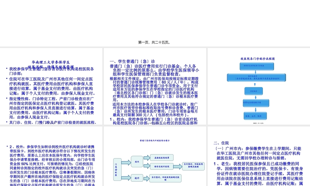 医保使用方法.pptx