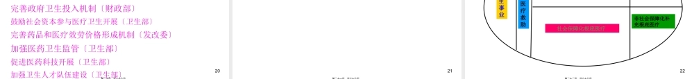 医改理论研究分析.pptx