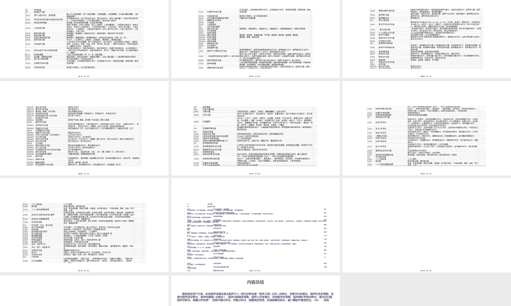 医院固定资产分类.ppt