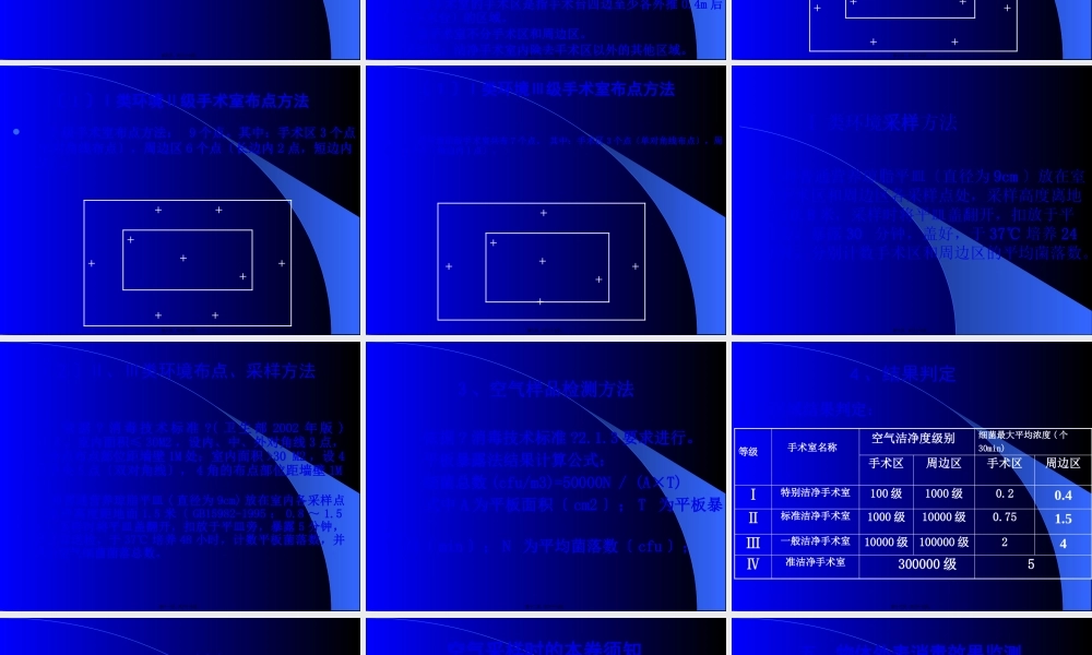 医院消毒灭菌效果监测总论.pptx