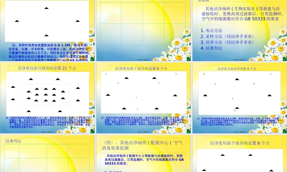 医院空气消毒监测.pptx