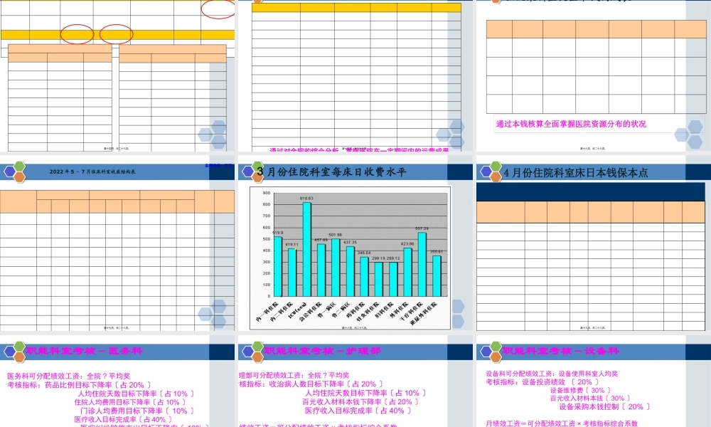 医院绩效工资考核办法-成本考核.pptx