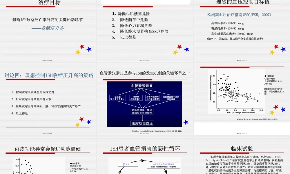 单纯收缩期高血压ISH病例.pptx