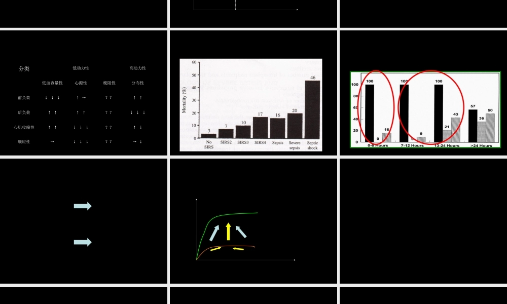 危重患者的血流动力学监测-协和.pptx