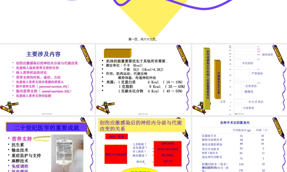 危重病人营养支持1.pptx