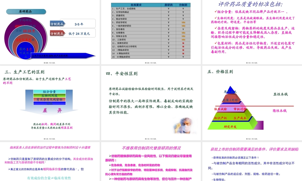 原研药与仿制药品的区别.ppt