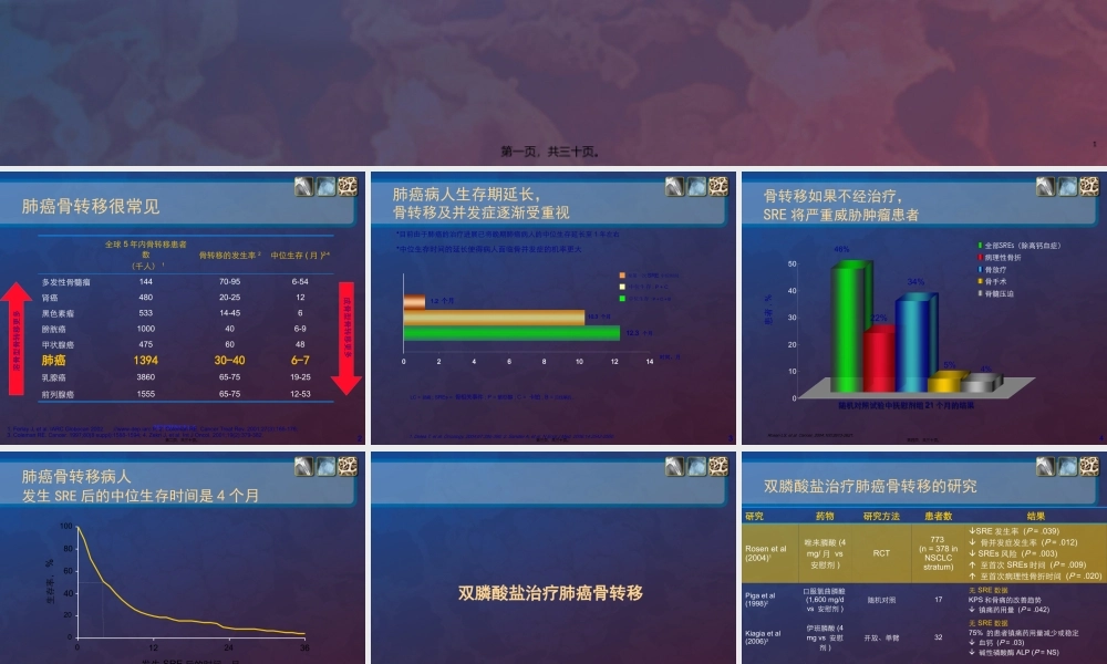 双膦酸盐在肺癌中骨转移的进展.pptx