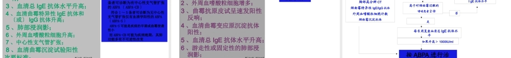 变应性支气管肺曲霉菌病ABPA.pptx