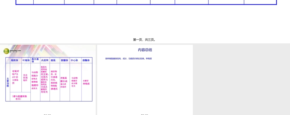 各种细胞器按结构、成分、功能的归纳比较表.pptx