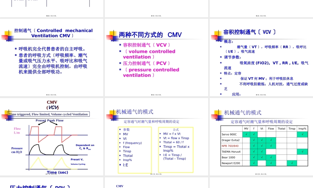 呼吸机讲座.pptx
