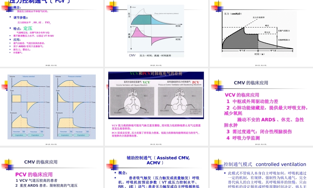 呼吸机讲座.pptx