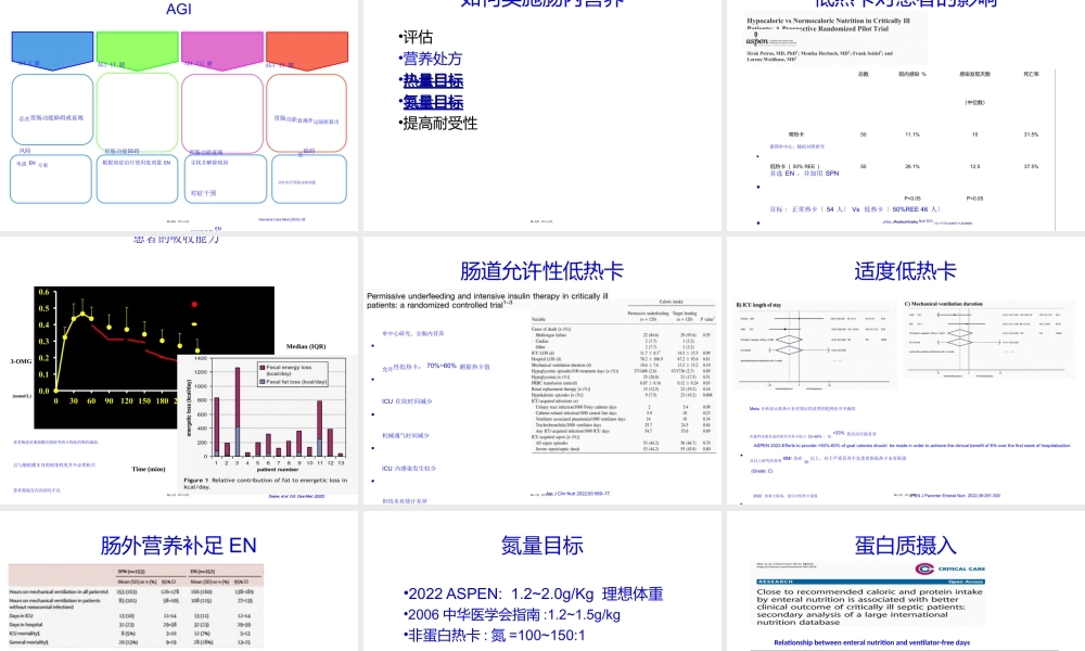 呼衰患者的肠内营养.ppt