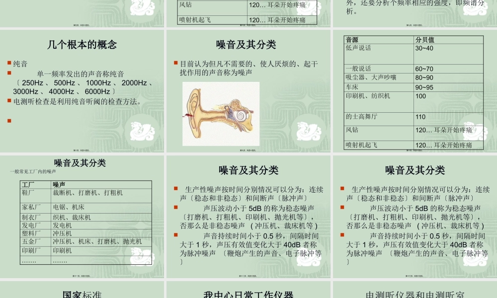 噪音及对人体的影响.pptx