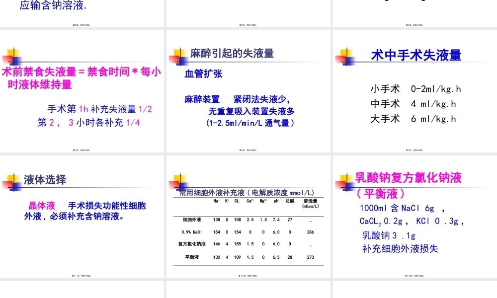 围手术期输液.pptx