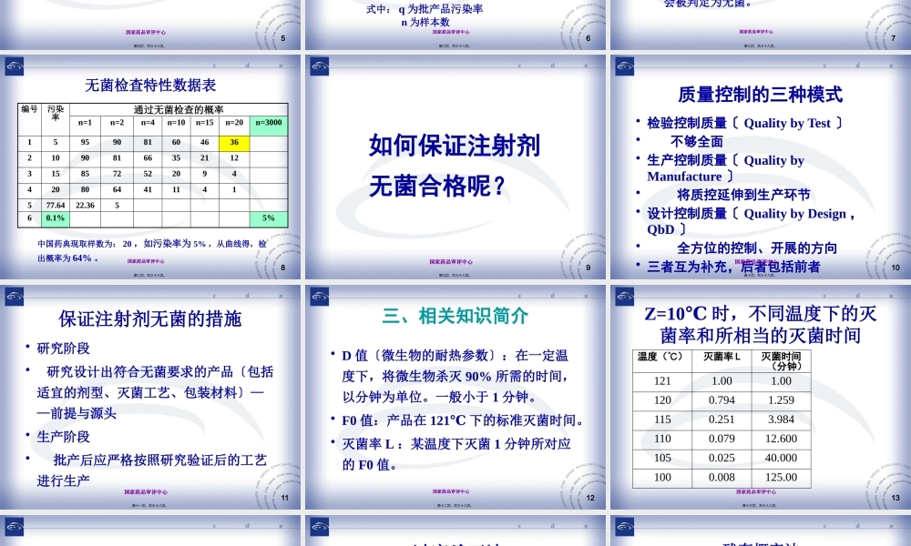 国家药品审评中心.pptx