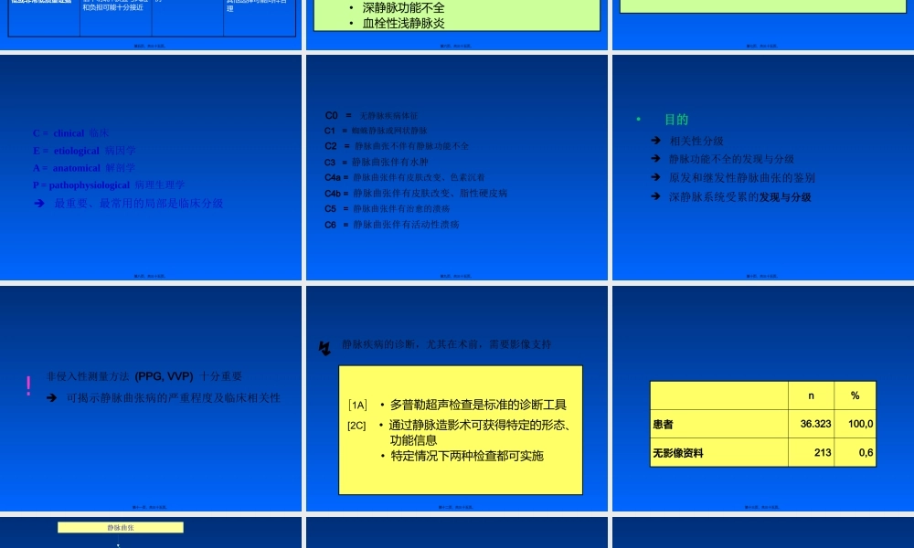 国际指南推荐的静脉曲张诊疗方法.pptx