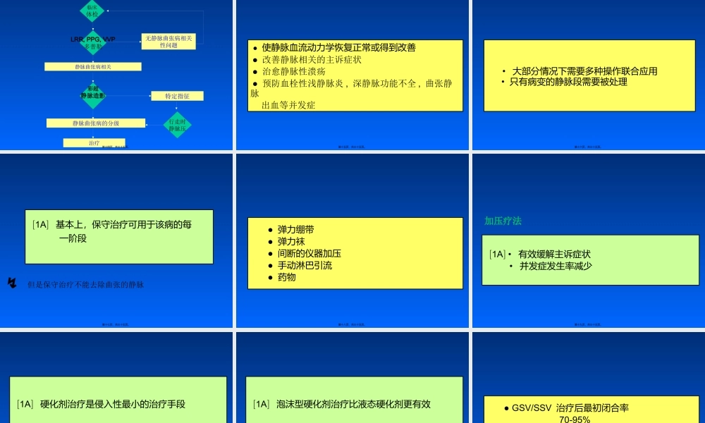 国际指南推荐的静脉曲张诊疗方法.pptx