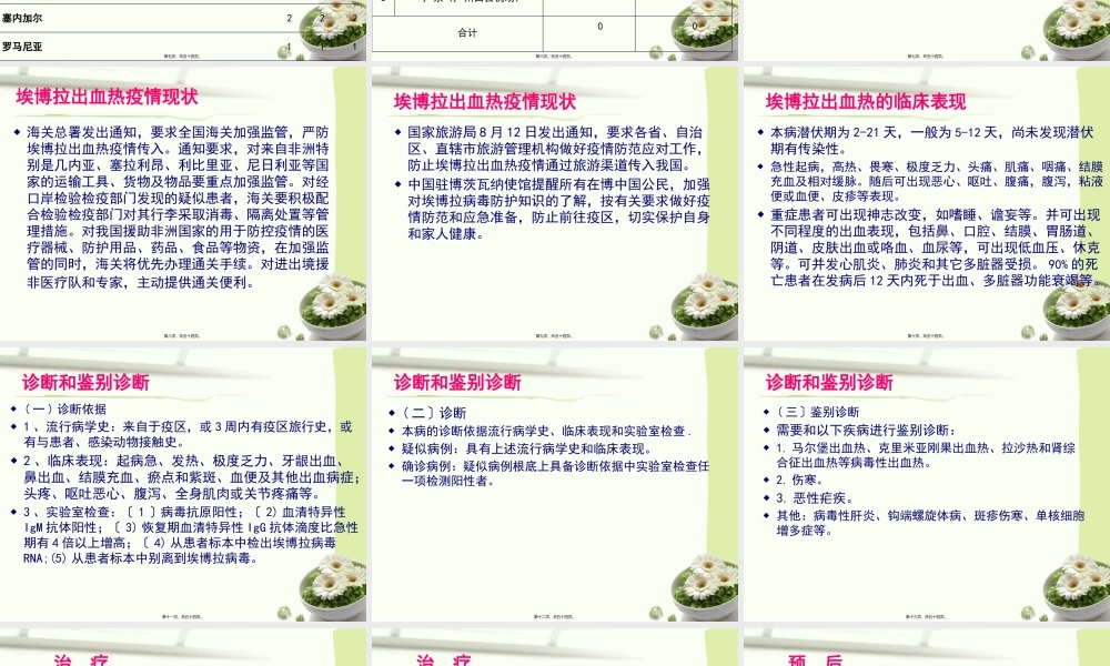 埃博拉出血热病例救治与急救转运.pptx